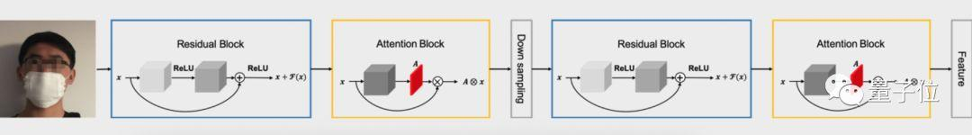 疫情加速百度人脸识别变革：戴口罩也能准确识别，迅速上线