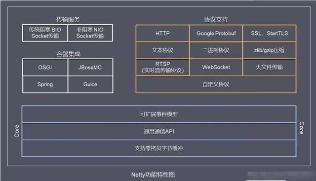 阿里架构师直通车：Netty+NIO+Redis+Kafka共计13.62G，一键入职