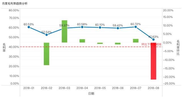 30分钟，教你从0到1搞定一次完整的数据可视化分析！