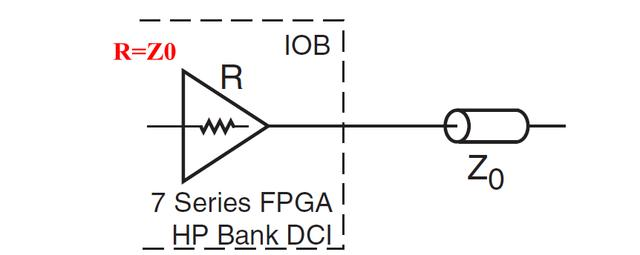 Xilinx 7系列SelectIO结构之DCI（动态可控阻抗）技术（一）