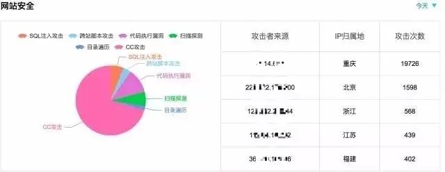 做了5年运维，靠着这份监控知识体系，我从3K变成了40K