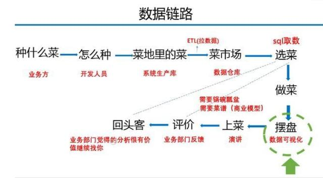 数据分析工具测评！被Excel打过的“耳光”，现在可以还回去了