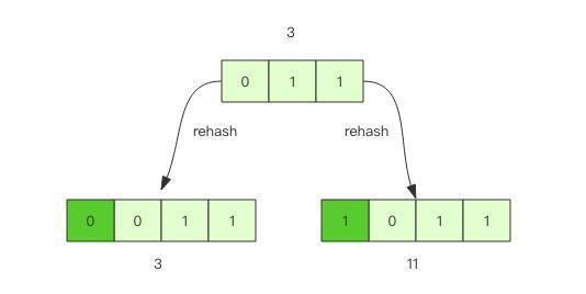 Java开发连Redis都不会还想年后跳槽？先把Redis的知识点吃透再说
