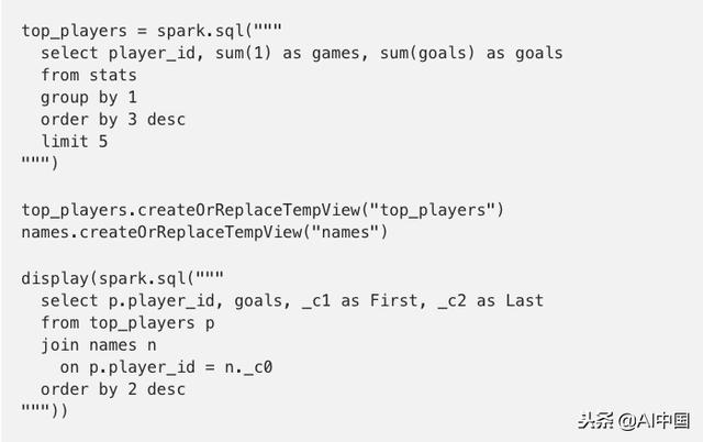 手把手带你入门PySpark！