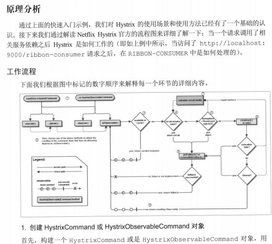 终于有人把微服务架构讲清了！这估计是史上最全的一篇微服务实战