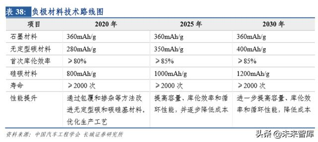 新能源汽车行业研究及2020年策略报告：拐点之年