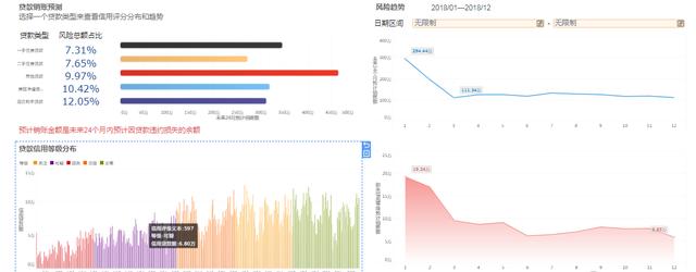 从月薪30K被裁，到跳槽阿里，多亏了这几个大数据分析工具