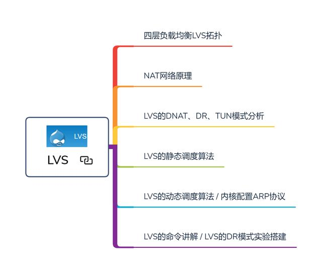 阿里P7整理总结Linux基础+负载均衡LVS+Scala+Python系列，共4.8G程序员高级码农-