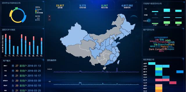 数据可视化必备的高逼格图表特效，学会只需要5分钟