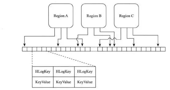 连你也能看懂的大数据之Hadoop——Hbase，得之幸之