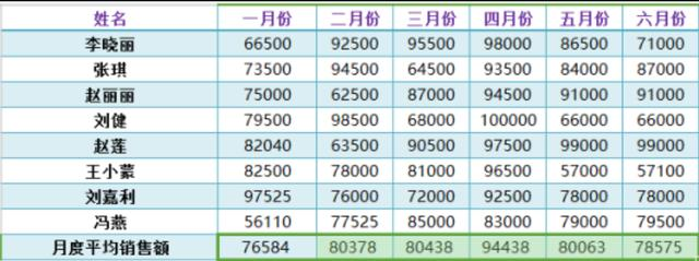 领导满意的高逼格报告，可视化吊打Excel，仅用5步就能教会你