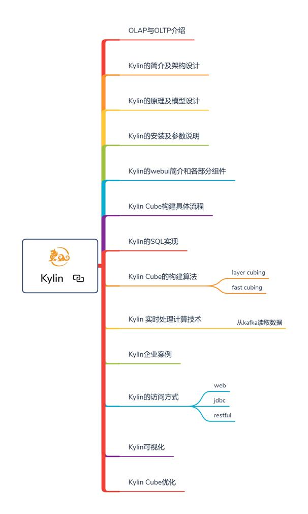 终于找全啦！一二线城市知名互联网公司名单！对着找就对了