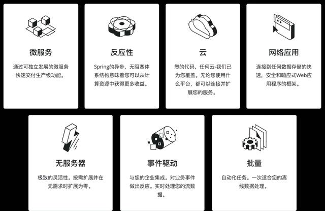 50道Spring面试题，你能答出来几道？Toidu的博客-