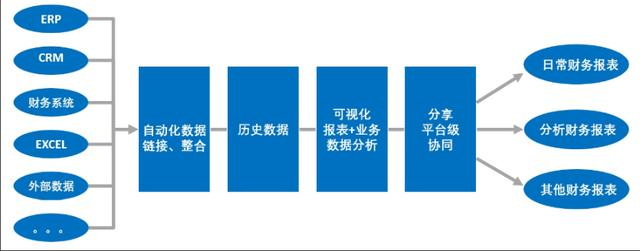 2020年领导最满意的可视化工具！分分钟做好数据报表，吊打python