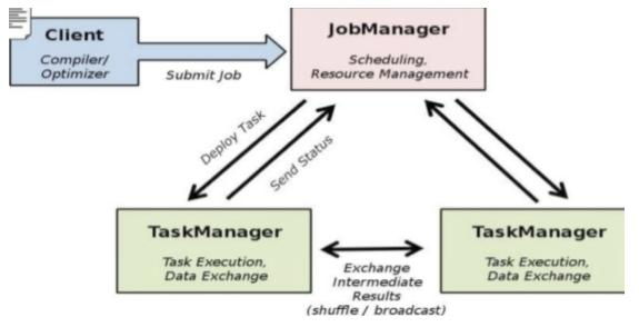 一文拿到MapReduce+kafka+Flink17G视频教程，程序员：爽的一匹