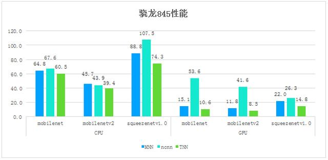 騰訊優圖TNN助力深度學習提速增效,在手機端進行AI APP開發