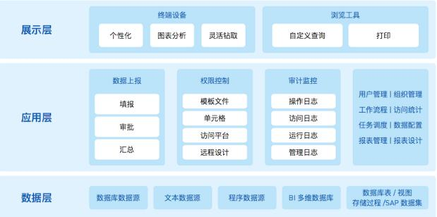 用Excel做了7天报表，这个领导喜欢的可视化工具，只用了7小时