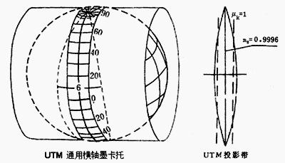 非洲安哥拉罗安达省UTM坐标系CAD电力线导入叠加案例