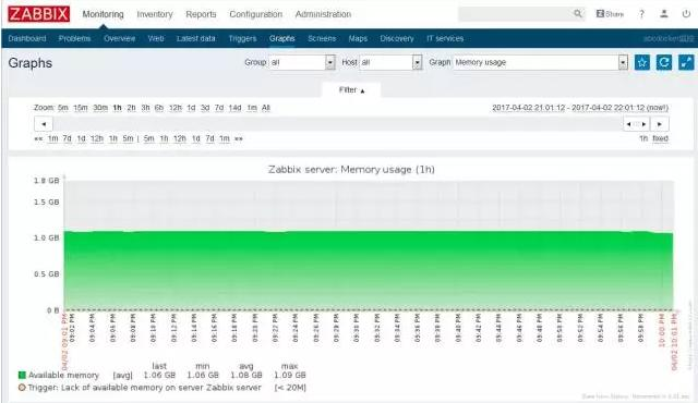 做了5年运维，靠着这份监控知识体系，我从3K变成了40K