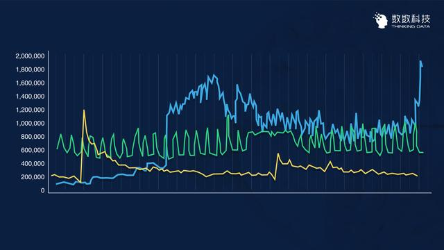 游戏买量的可行性，如何用数据去验证？