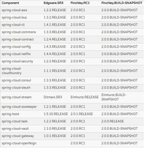 阿里首席架构师谈微服务：SpringCloud与Docker入门到实战架构
