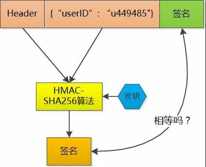 彻底理解cookie，session，token，就在这儿了