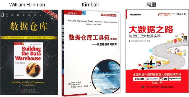 这种思路讲解数据仓库建模，你见过吗？数据人与架构师必看