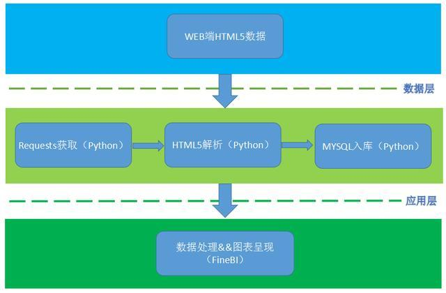 知乎人均985？Python爬50W数据，BI做出可视化后，我有了答案