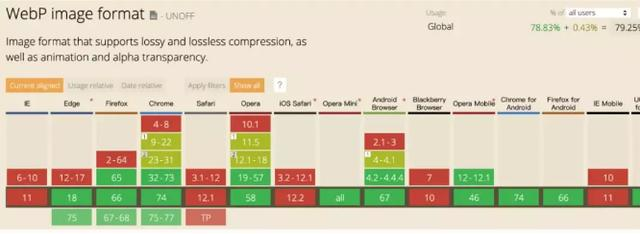 每个前端工程师都应该了解的图片知识(长文建议收藏)
