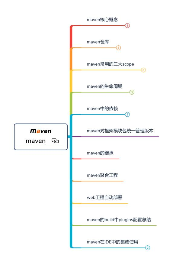 46张路线图带你从提高到年薪百万，步步对标阿里P8互联网架构师