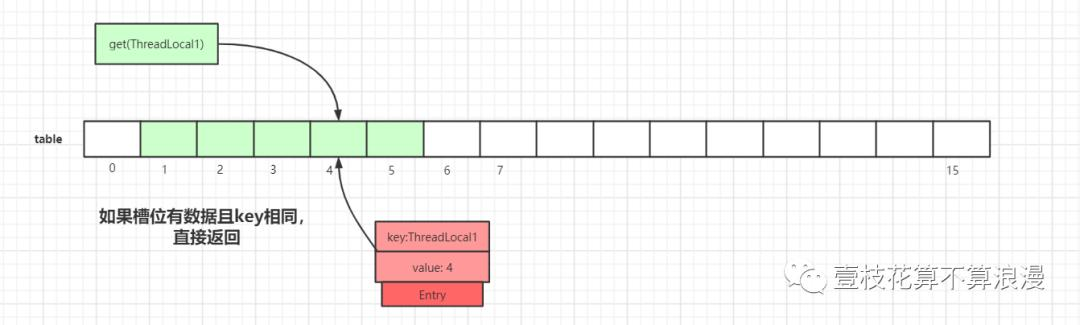 面试官：小伙子，听说你看过 ThreadLocal 源码？(万字图文深度解析)javavincent-