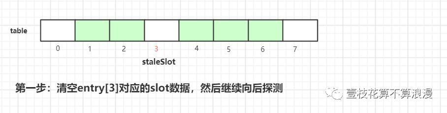 面试官：小伙子，听说你看过 ThreadLocal 源码？(万字图文深度解析)javavincent-
