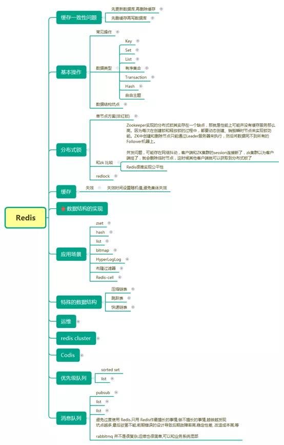 并发+JVM+Redis+MySQL+分布式+微服务等及阿里等大厂最新面试问答一入Java深似海-面试