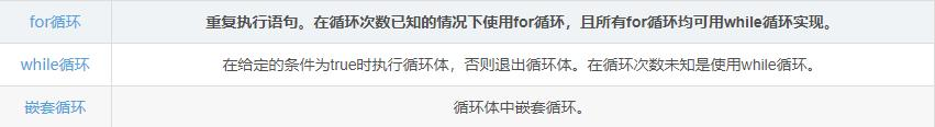 清华大佬讲的Python基础——循环语句的运用，果然深入浅出pythonpython6quanzhan的博客-