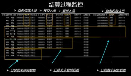 案例干货！如何构建物流行业的数据分析模型？