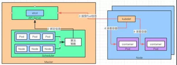 我花了10个小时，写出了这篇K8S架构解析