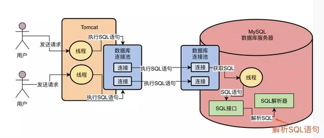打开黑盒：从 MySQL架构设计出发，看它是如何执行一条SQL语句的