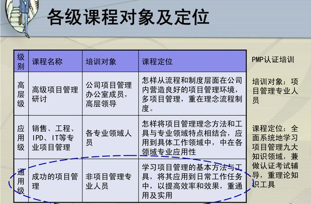 pmp华为内部资料，成功的项目管理是怎样的？