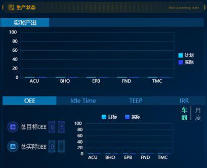 看完上汽制动的数字化，才发现以前的数据可视化大屏都白做了