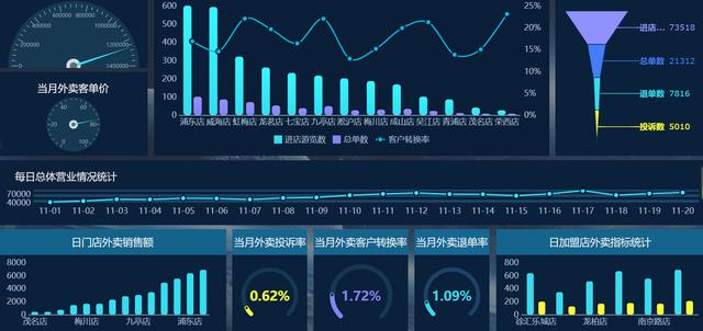 凭借这个可视化报表，我月入3W：会数据分析的人，到底多吃香