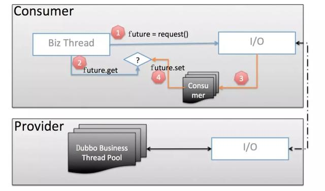 Dubbo2.7.5版本发布，性能提升30%，支持HTTP/2、Protobuf等特性