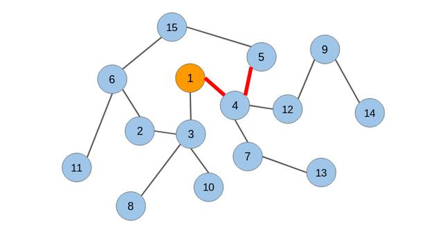 使用DeepWalk从图中提取特征