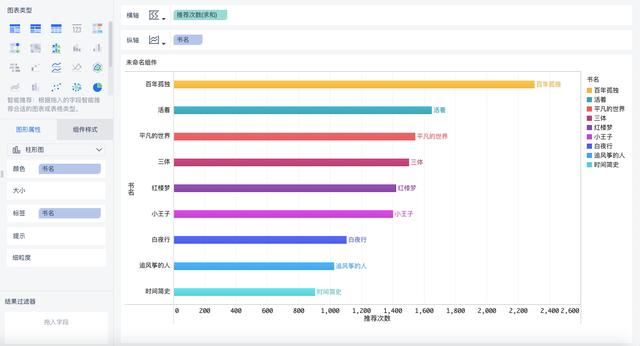 5000行python代码+可视化60W数据，告诉你知乎用户不为人知的事