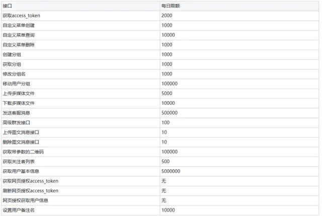 Spring Boot+Vue前后端分离微信公众号网页授权解决方案