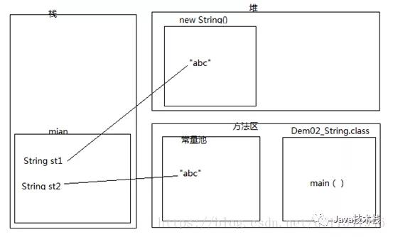 阿里P7面试官，悄悄告诉你5 个刁钻的 String 面试题！附答案解析