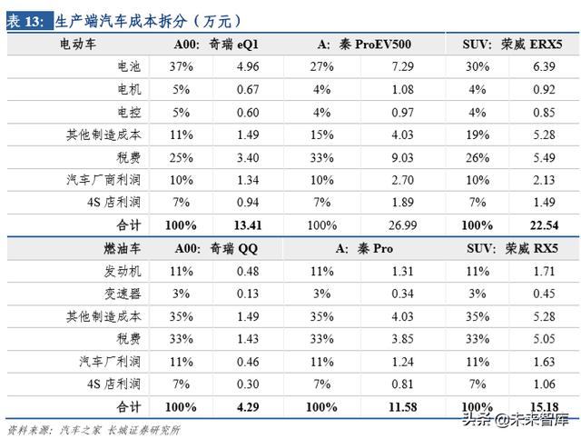 新能源汽车行业研究及2020年策略报告：拐点之年