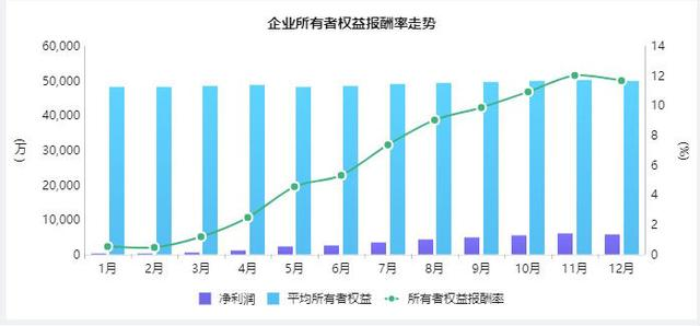 企业财务分析一头雾水？有了这个财务报表工具，问题一键解决