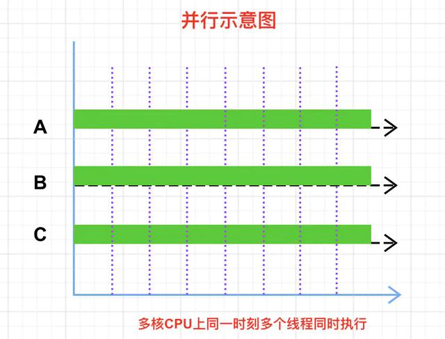 JVM系列之STW、并行与并发、安全点与安全区域Toidu的博客-