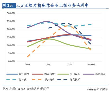 新能源汽车行业研究及2020年策略报告：拐点之年