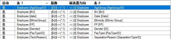 教你如何做一次真正有价值的业务数据分析